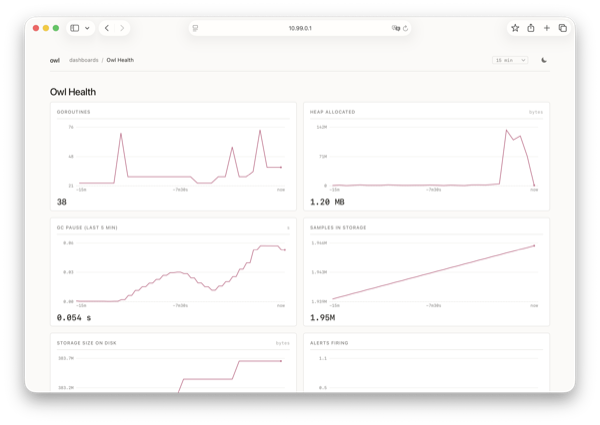 Owl Health dashboard